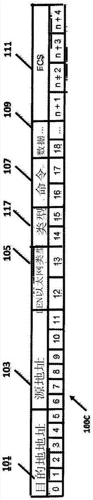 Ethernet interface module