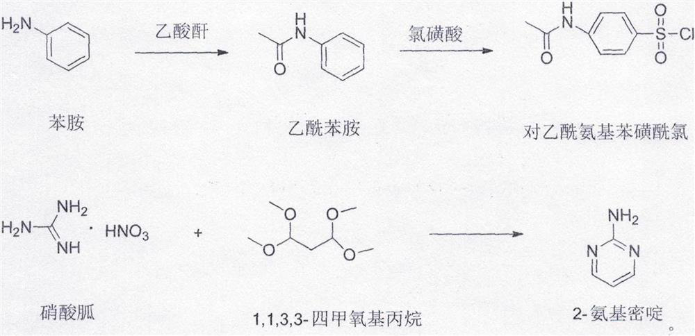 Synthesis method of sulfadiazine