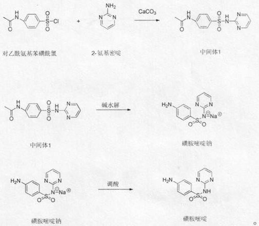 Synthesis method of sulfadiazine