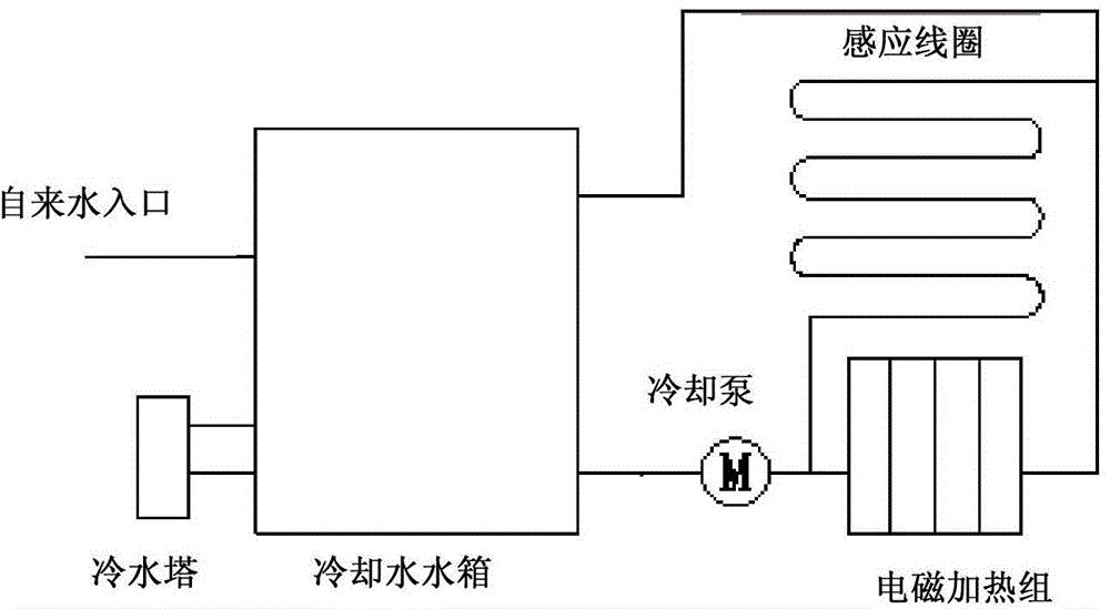 Electric steam generator and steam generator control system