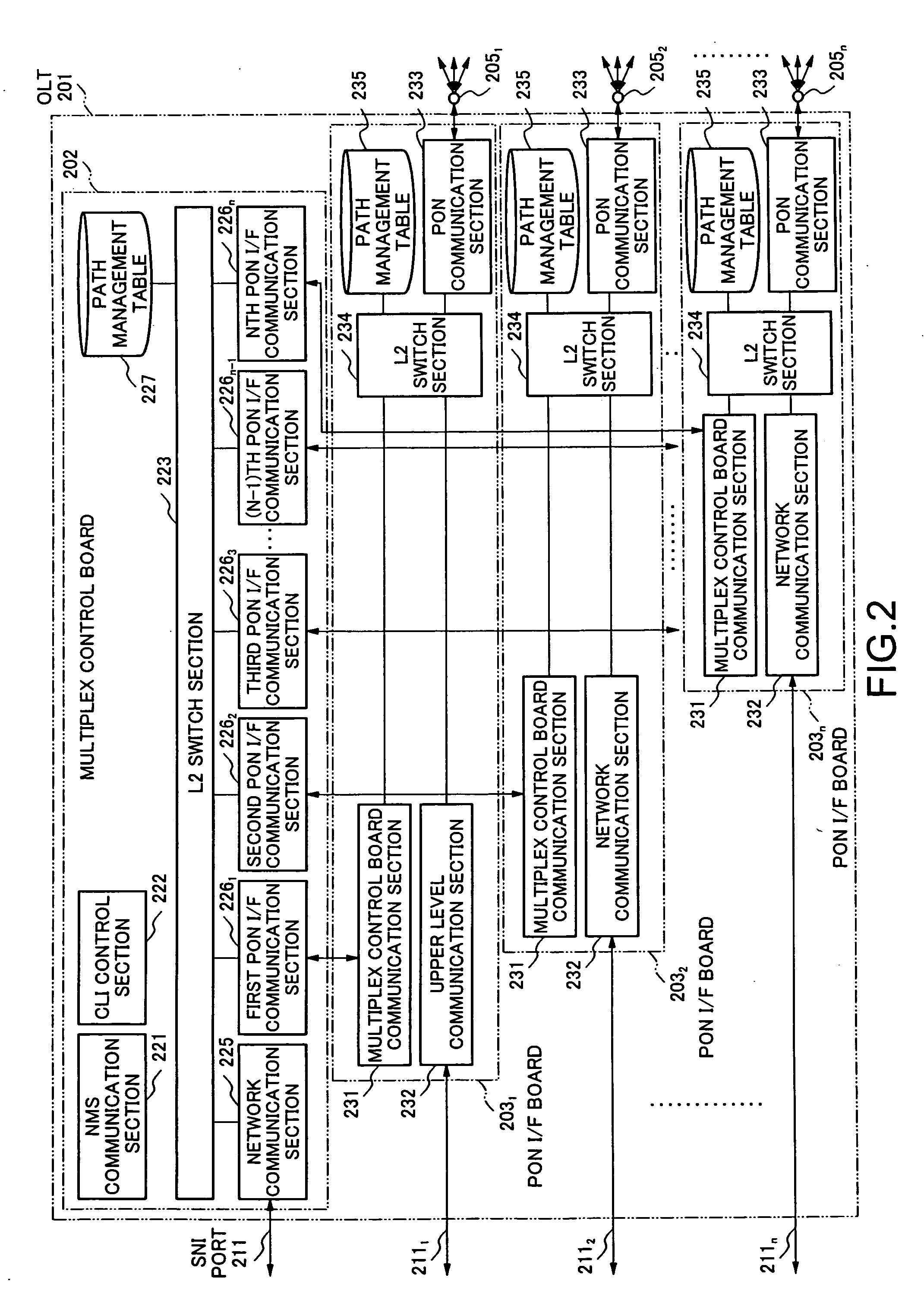 Optical access network apparatus and data signal sending method therefor