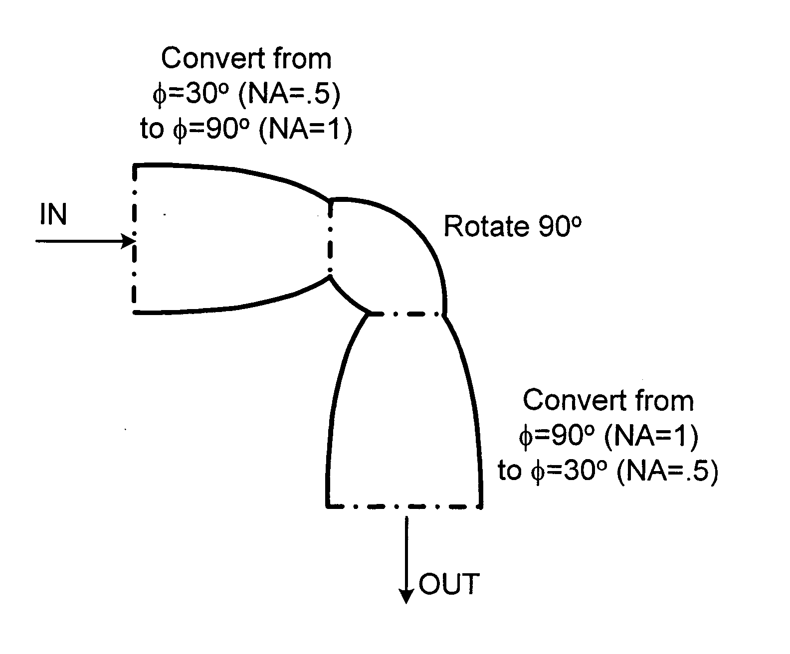 Non-imaging optical corner turner