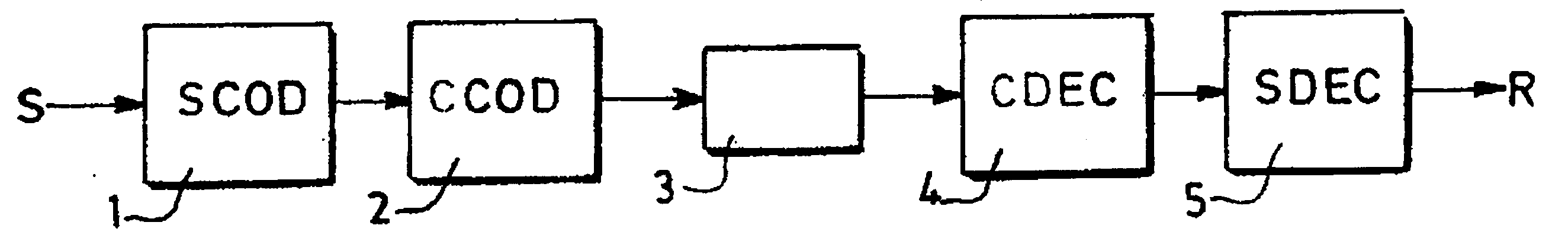 Method and device for building a variable-length error-correcting code