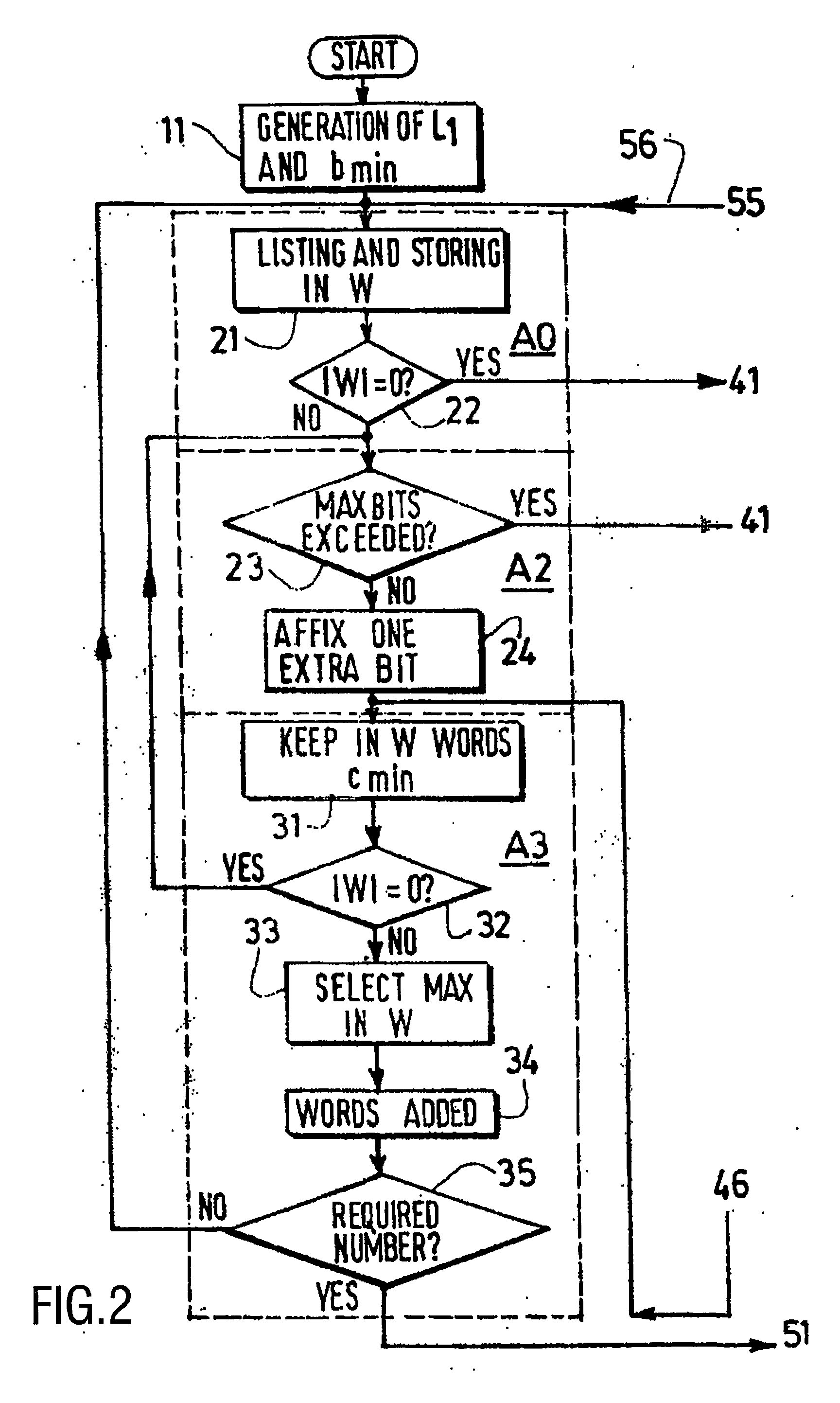 Method and device for building a variable-length error-correcting code