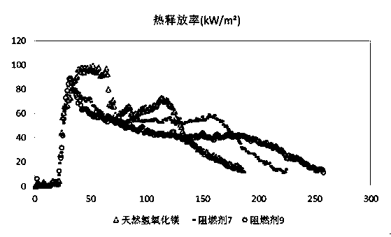 Composite hydroxide smoke suppression type flame retardant as well as preparation method and application thereof