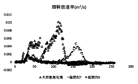 Composite hydroxide smoke suppression type flame retardant as well as preparation method and application thereof
