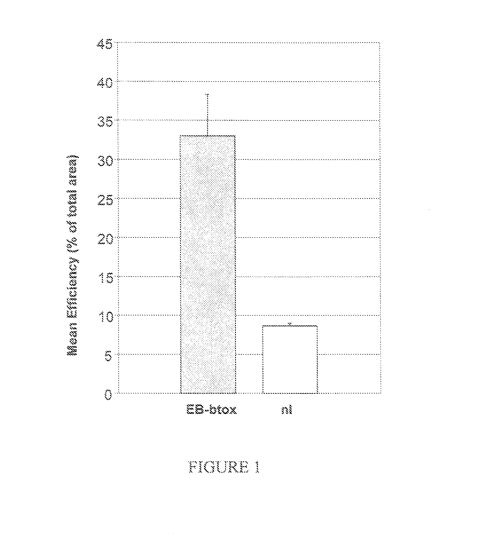 Compositions and Methods for Topical Application and Transdermal Delivery of Botulinum Toxins