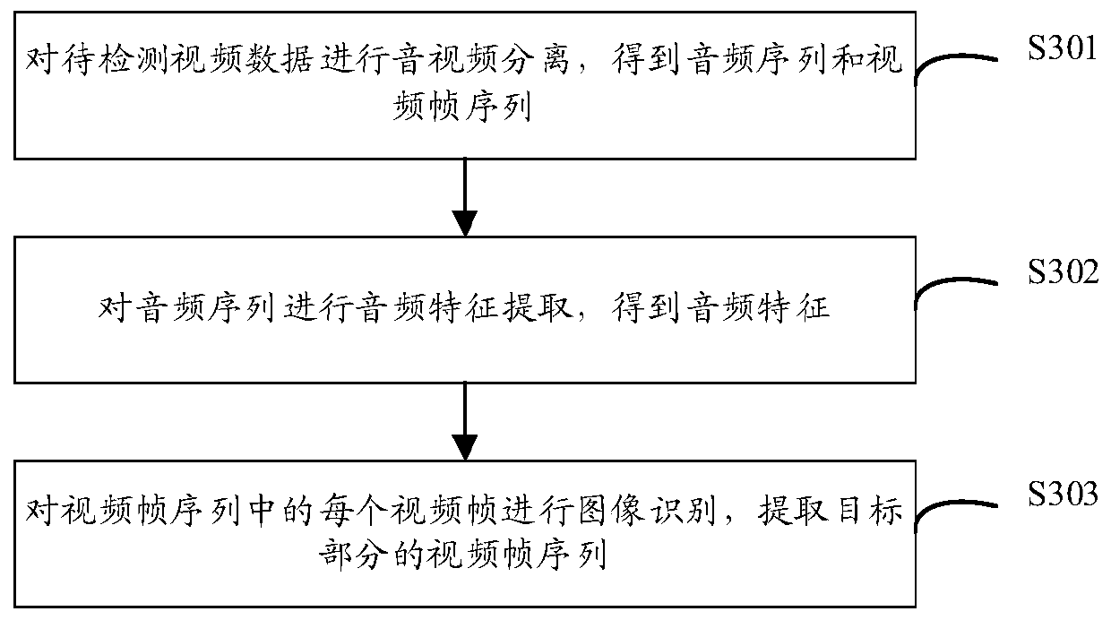 Face recognition method and equipment and computer readable storage medium