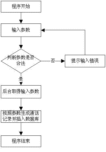 Automatic filling test method of conversion records