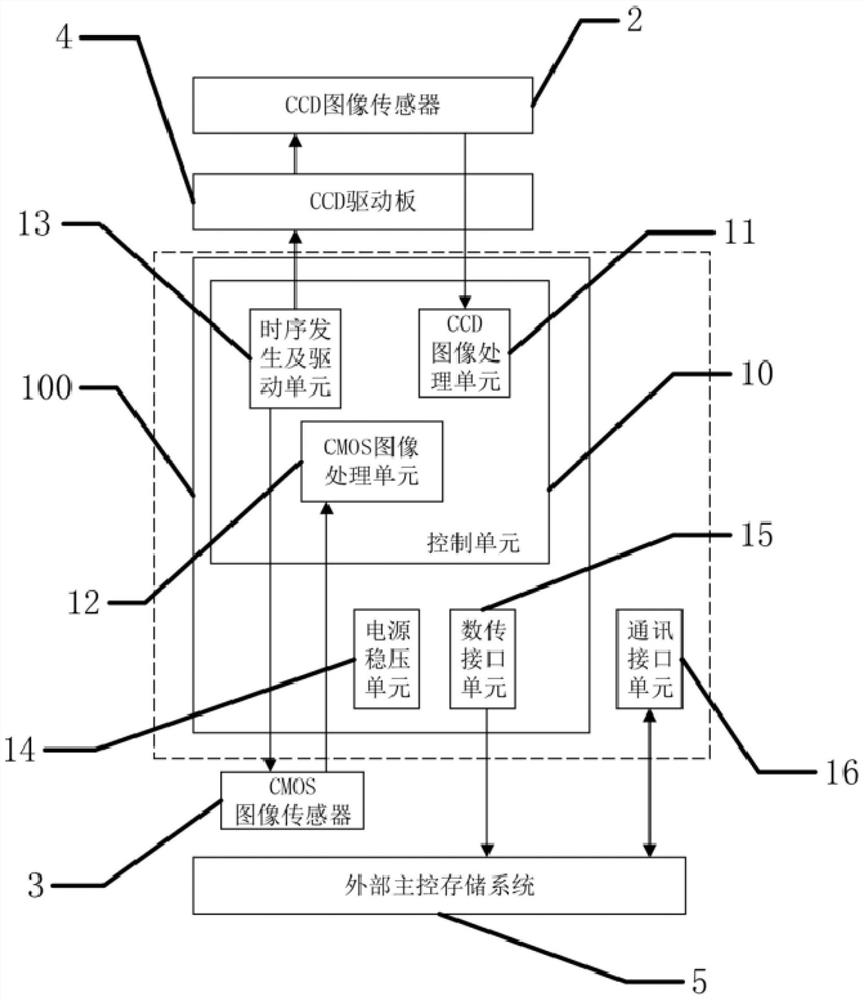 Imaging control circuit of multipurpose space camera and multipurpose space camera