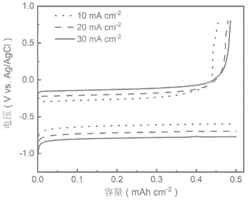 Electrolyte for metal nickel coating and application of electrolyte