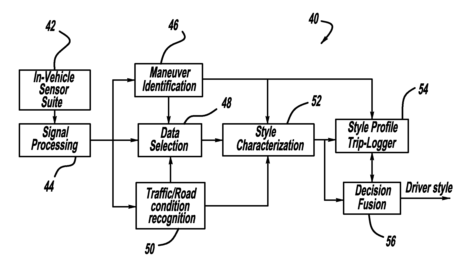 Adaptive vehicle control system with driving style recognition based on headway distance
