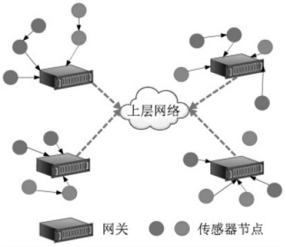 Wireless sensor network gateway optimization deployment method