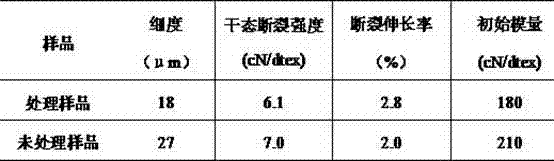 Fibrilia stretching and refining processor