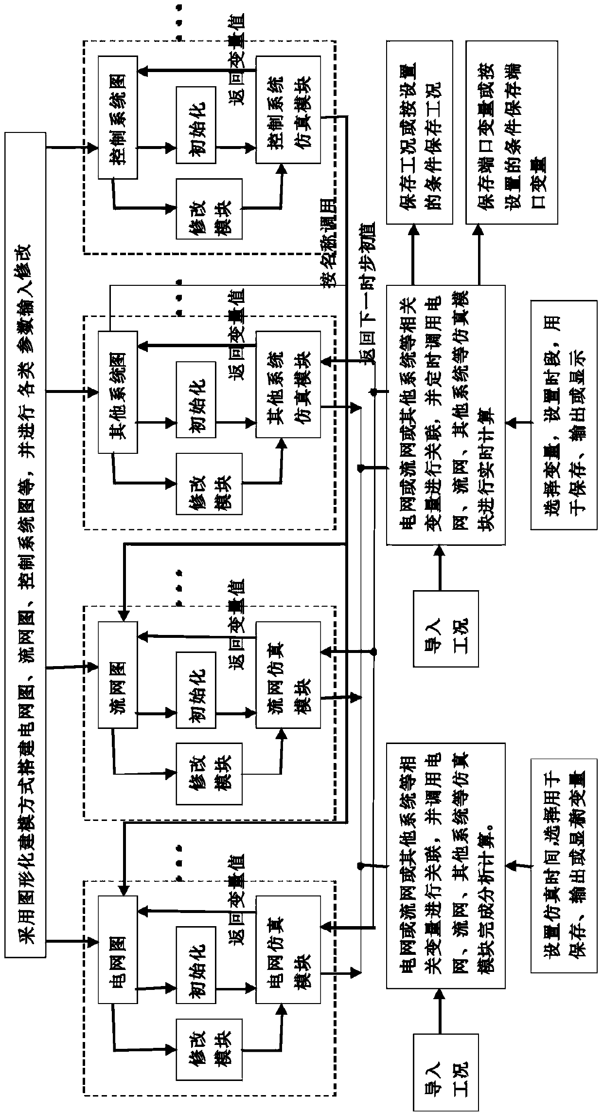 An all-digital comprehensive simulation platform for power station