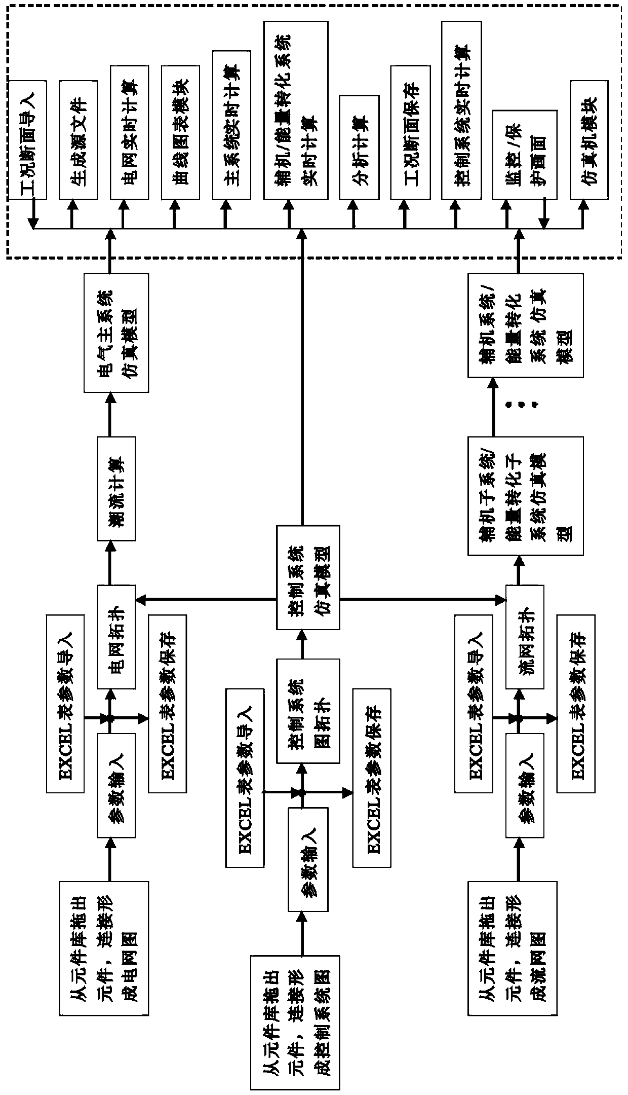 An all-digital comprehensive simulation platform for power station