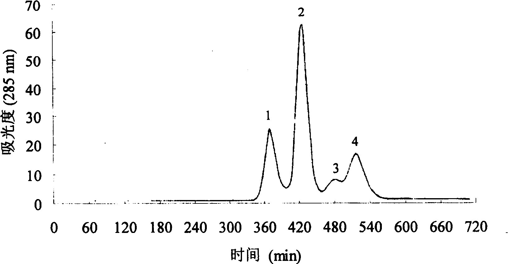 Method for separating and purifying natural product using three-phase counter current chromatograph
