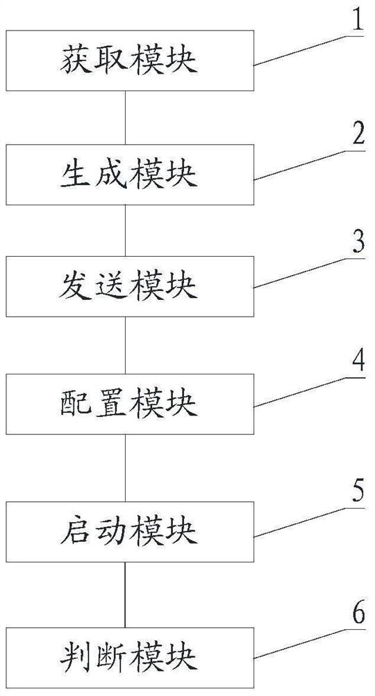 Special Vehicle Identification Method and System