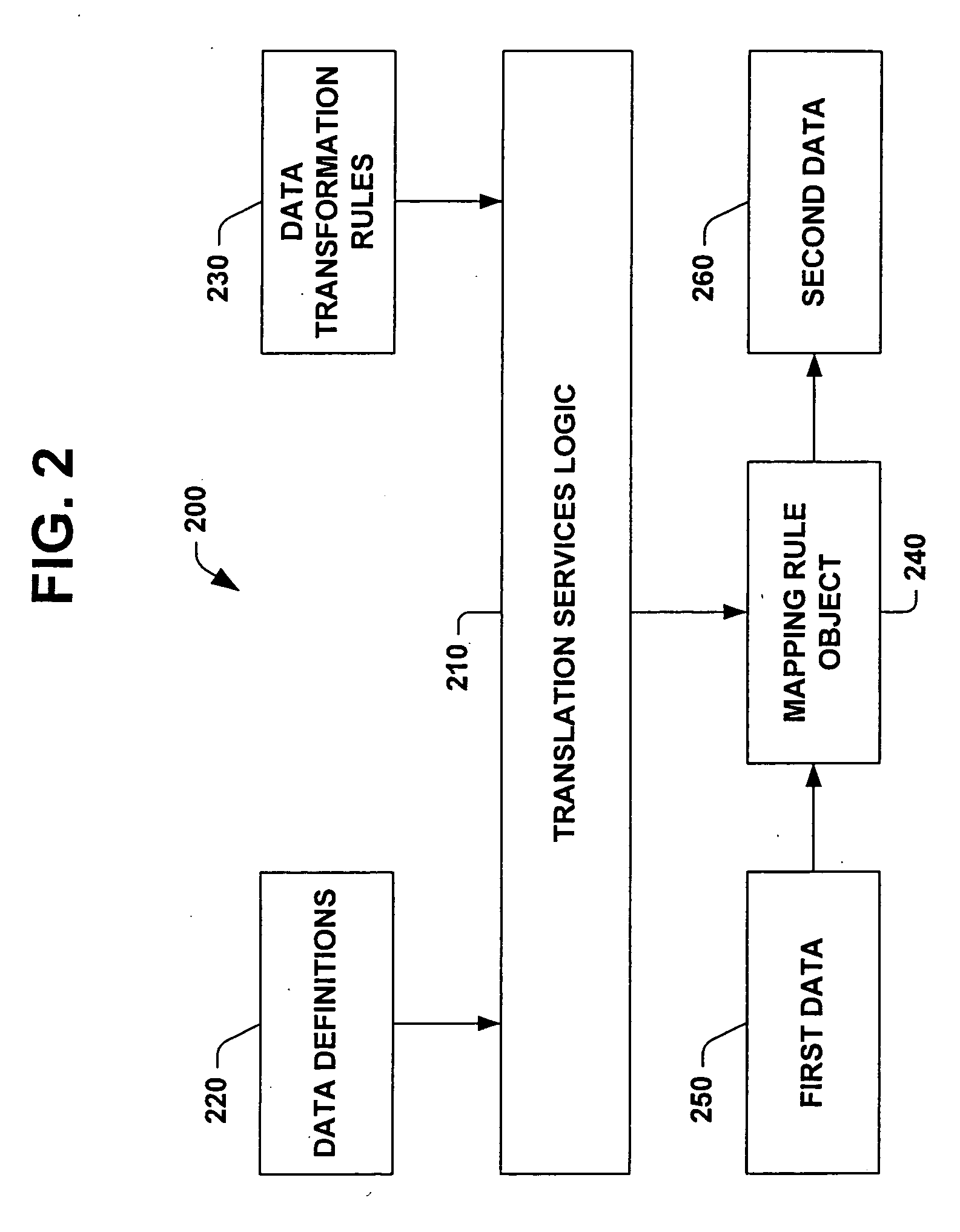 System and method for transforming business process policy data