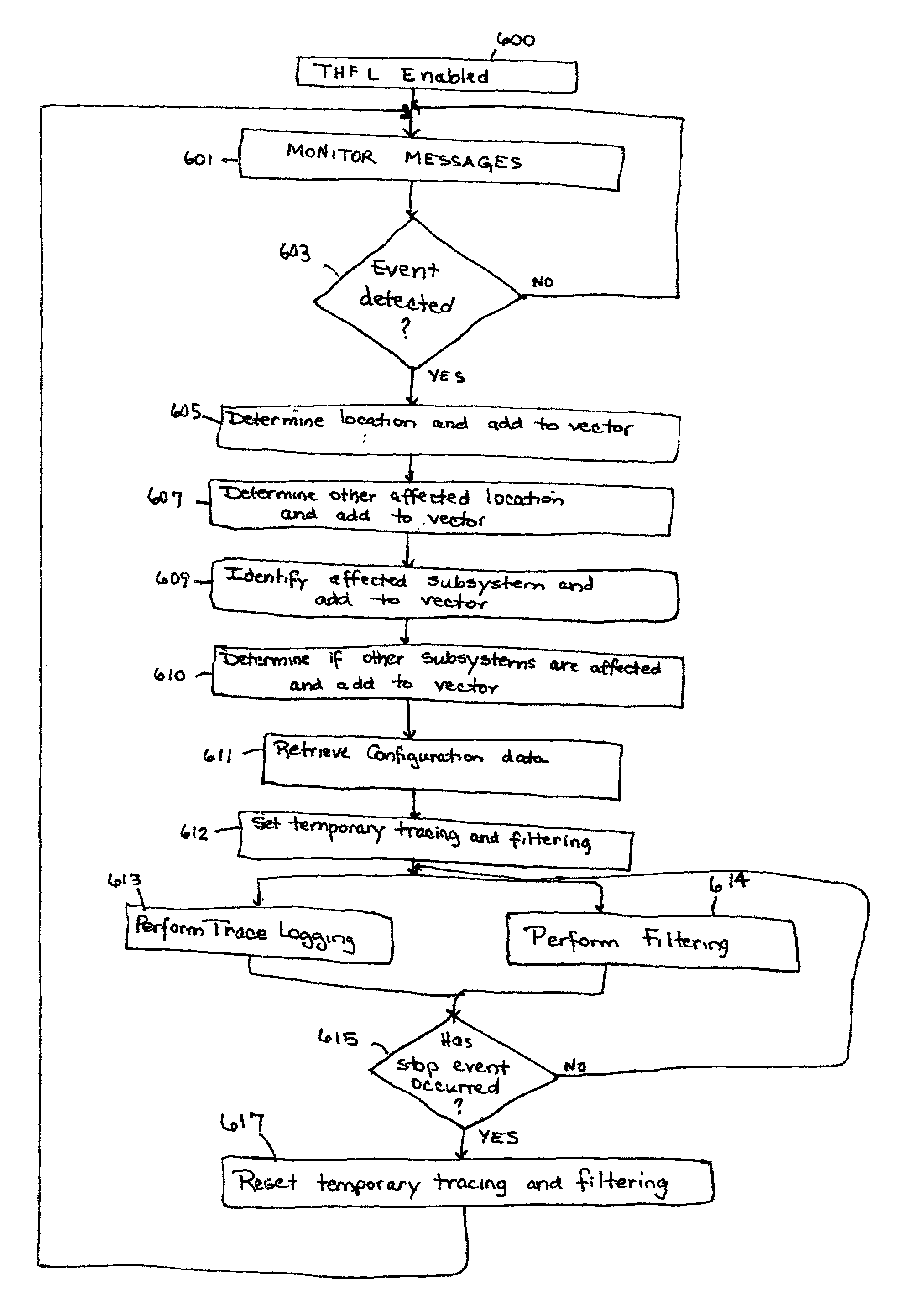 Method and apparatus for dynamic configurable logging of activities in a distributed computing system