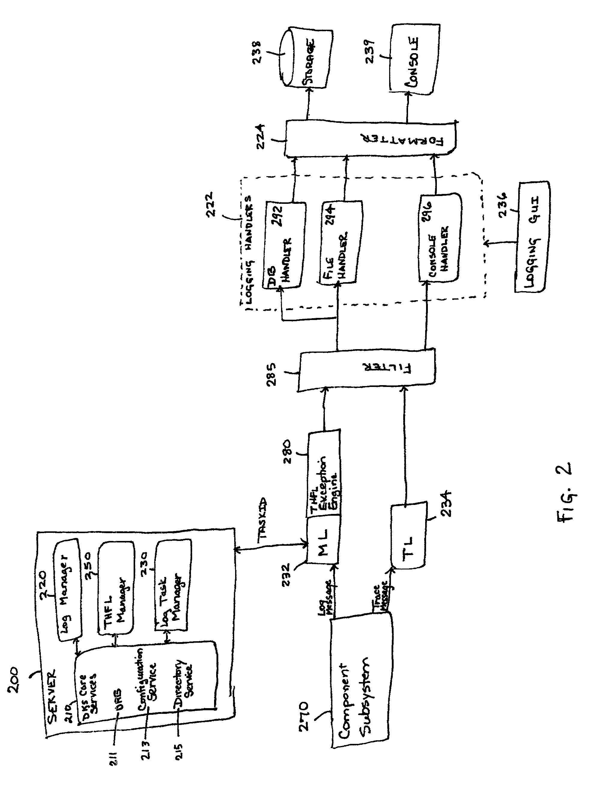 Method and apparatus for dynamic configurable logging of activities in a distributed computing system