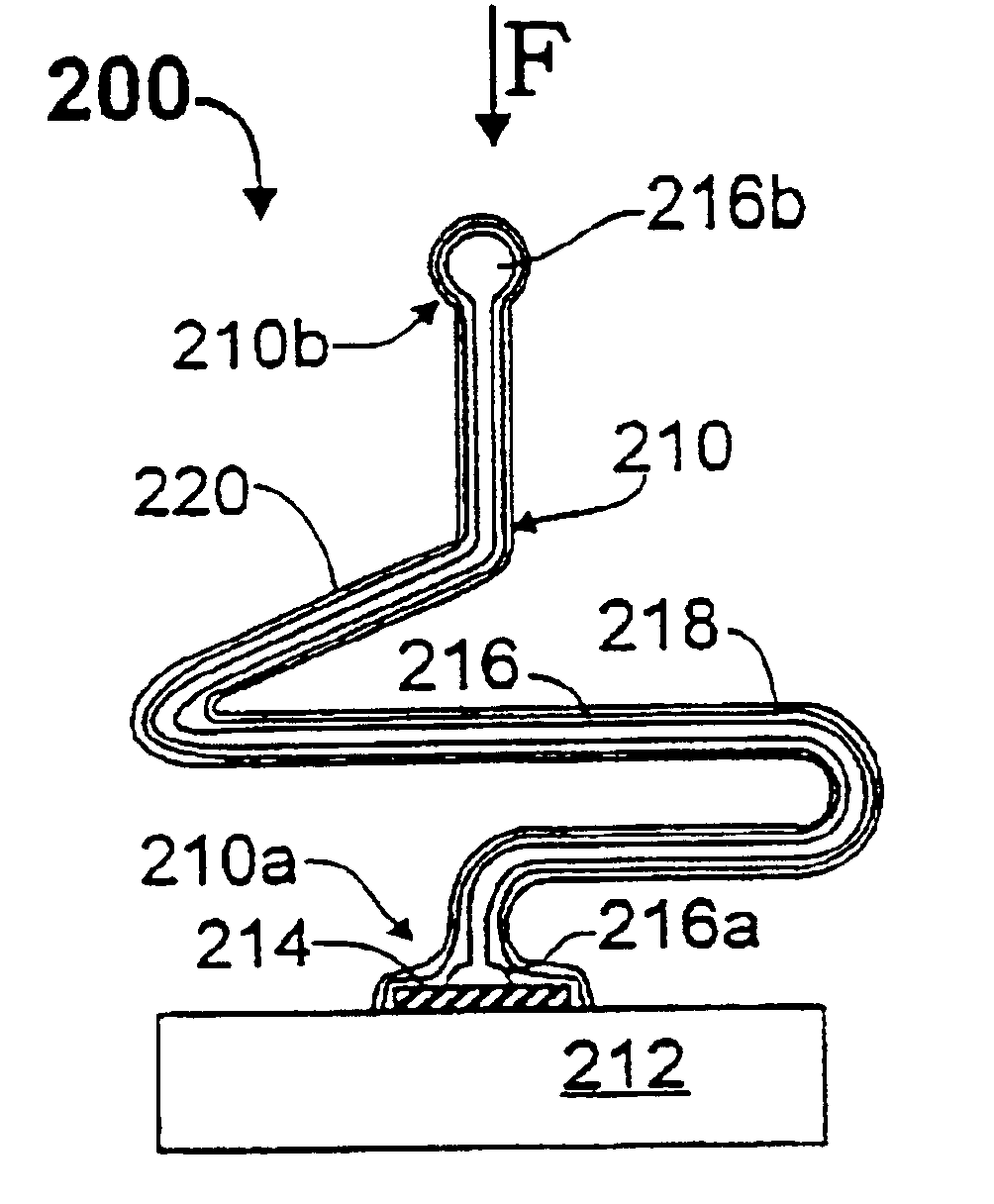 Method and apparatus for shaping spring elements