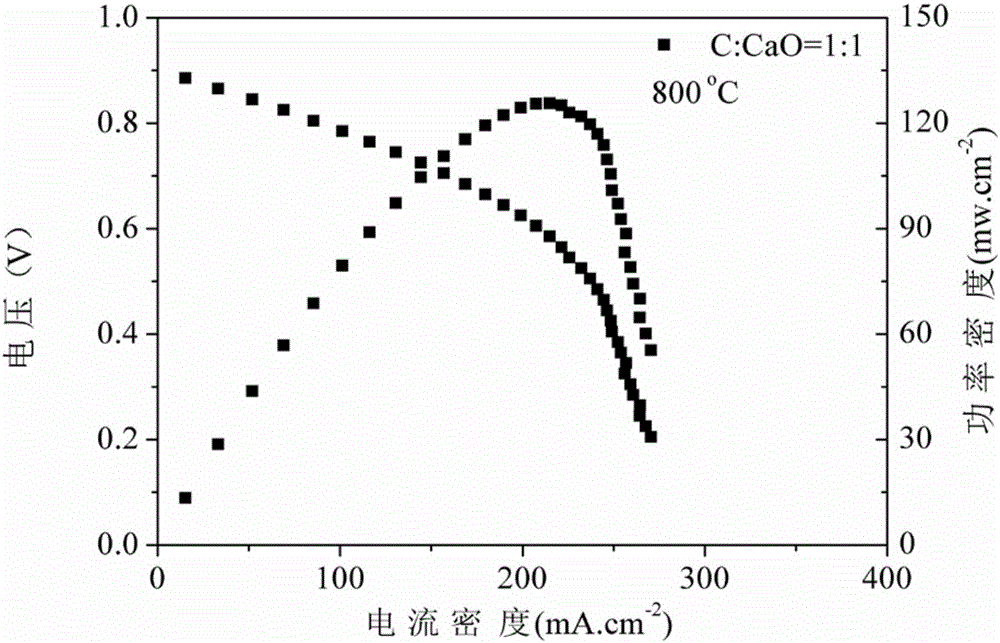 All-solid-state carbon-air battery