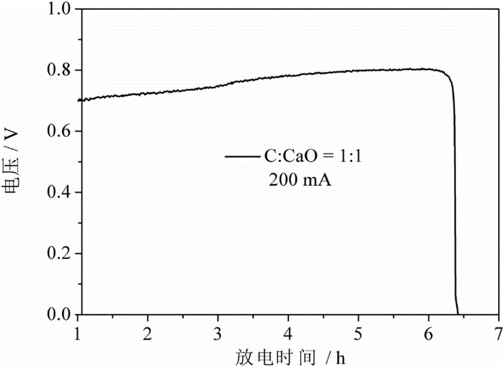 All-solid-state carbon-air battery