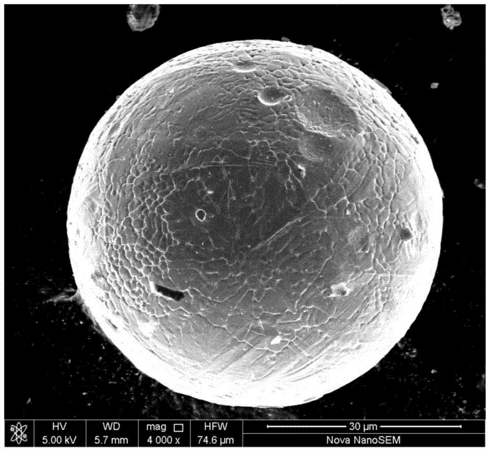 Alloy powder for laser remanufacturing of martensitic stainless steel parts and preparation method thereof