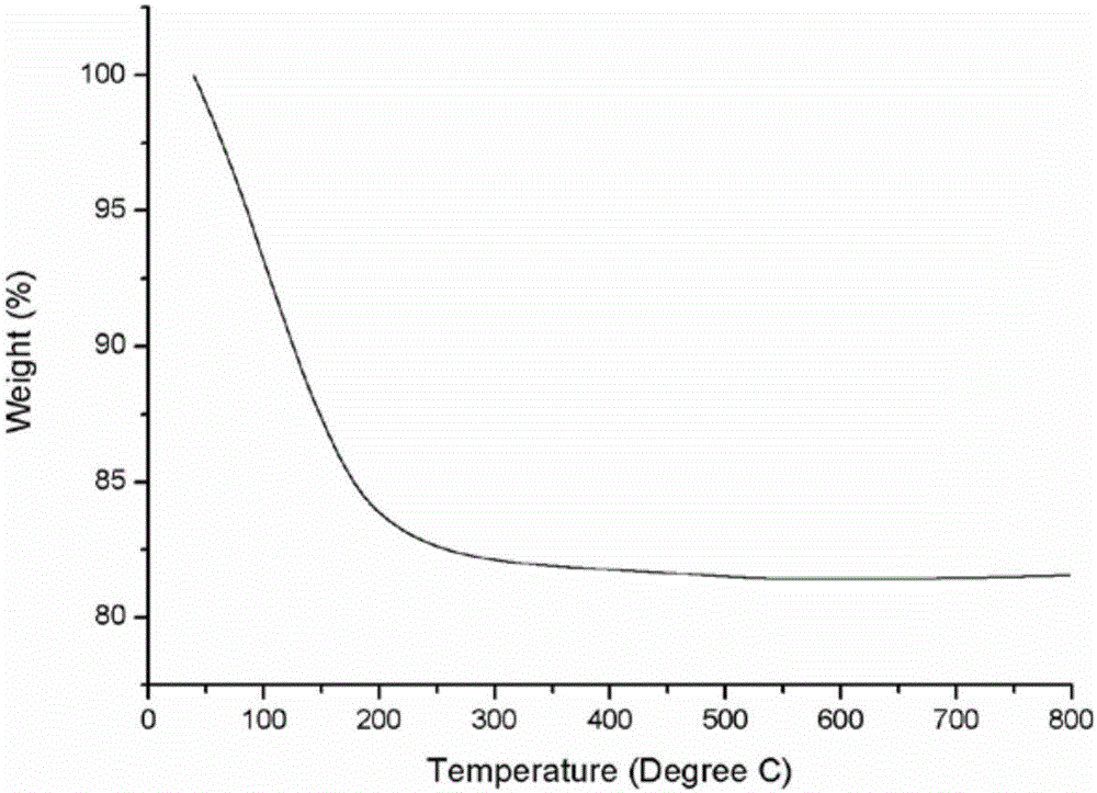 Method for direct hydrothermal synthesis of chabasite with intermediate silica-alumina ratio