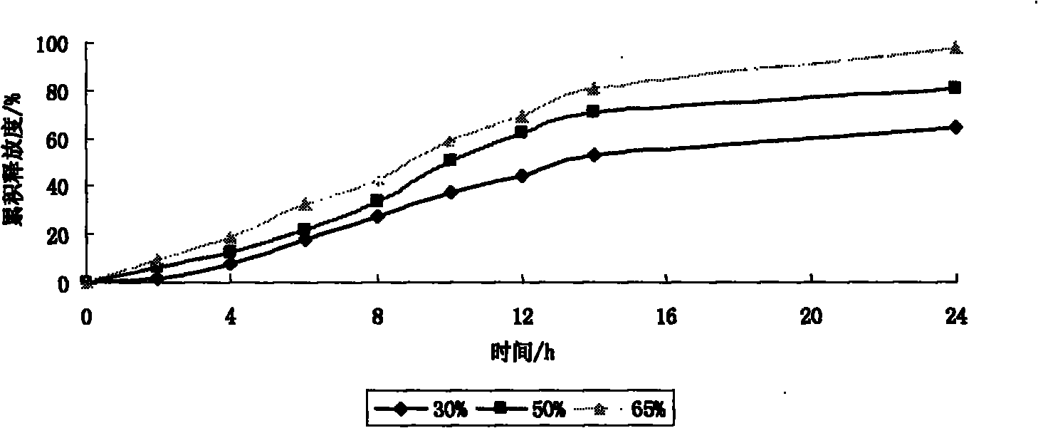 Etodolac double-layered osmotic pump controlled release tablets, and preparation method thereof