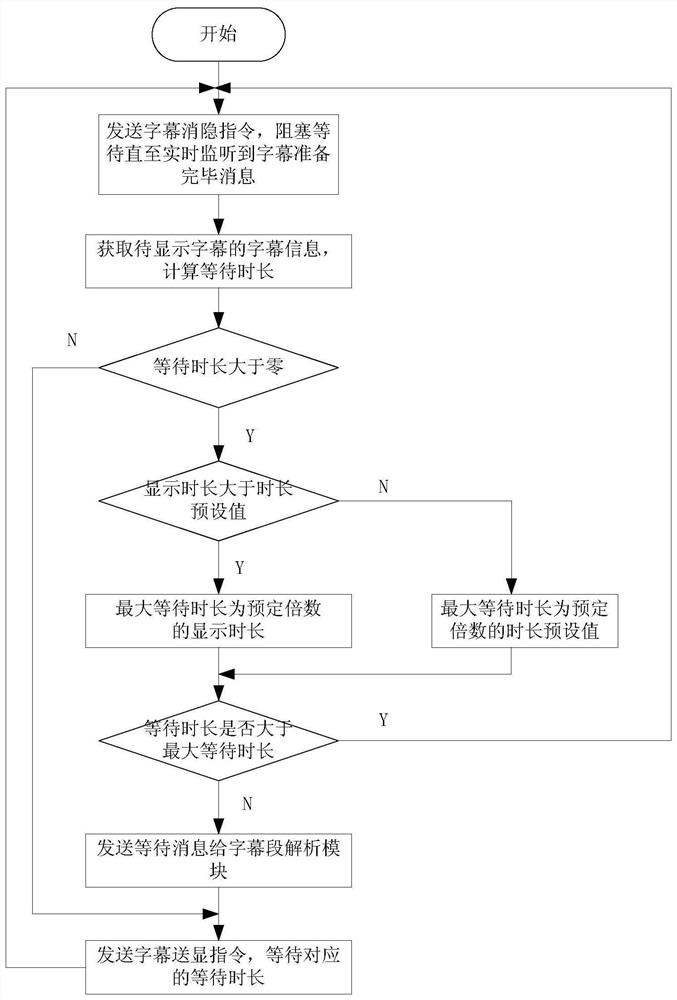 dvb subtitle synchronization method and system