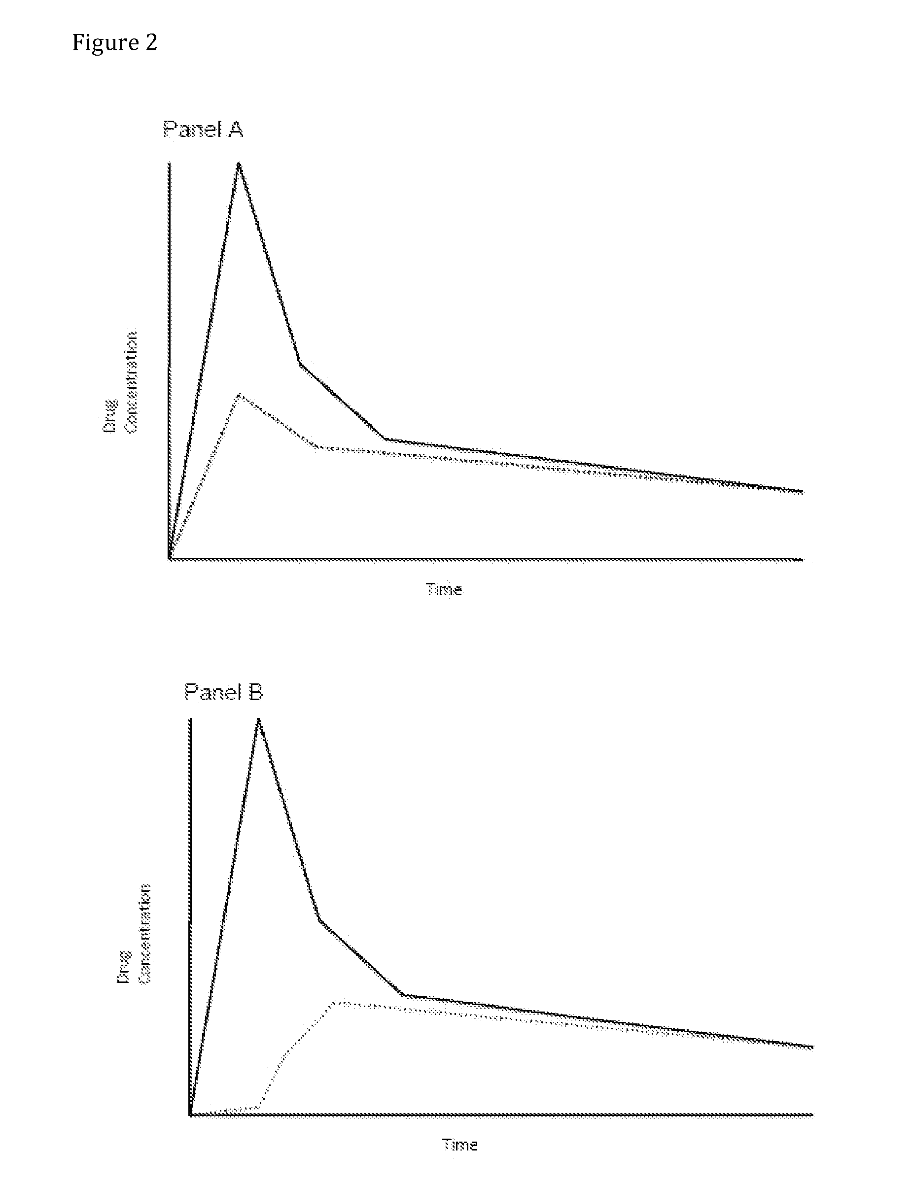 Compositions Comprising Enzyme-Cleavable Phenol-Modified Opioid Prodrugs and Inhibitors Thereof