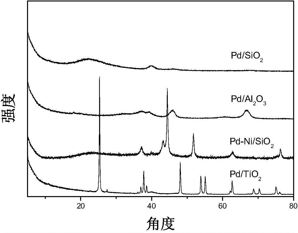 Method for preparing gamma-valerolactone by liquid-phase hydrogenation and catalyst used by same
