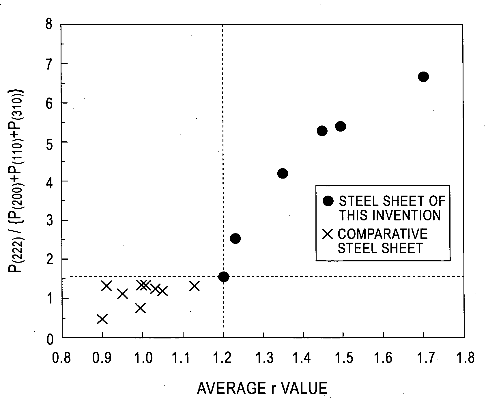 High-strength steel sheet excellent in deep drawing characteristics and method for production thereof