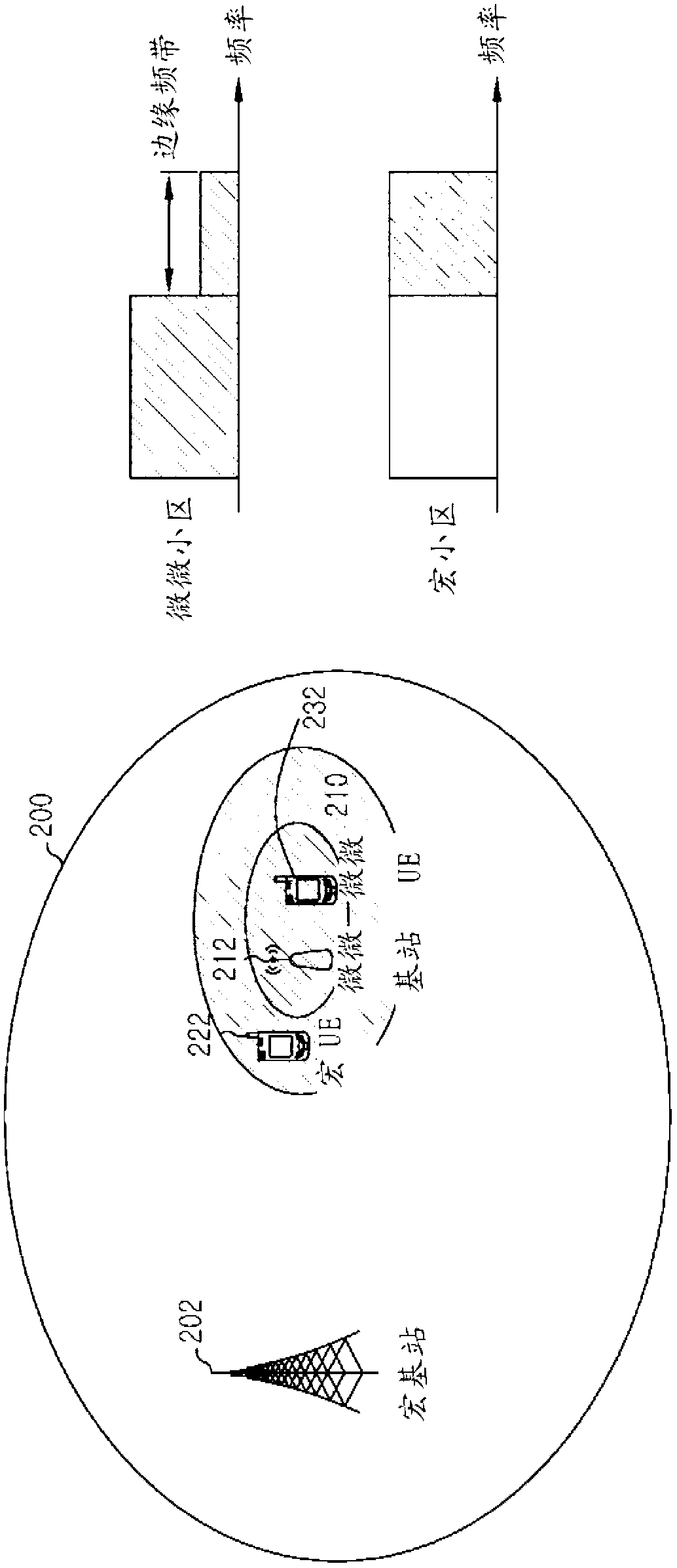 Apparatus and method for controlling interference in wireless communication system of hierarchical cell structure