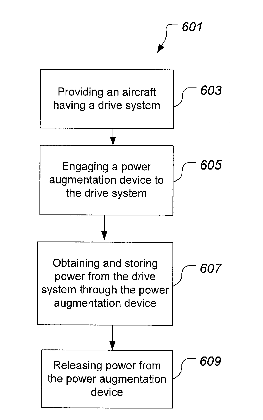 System and Method of Augmenting Power in a Rotorcraft