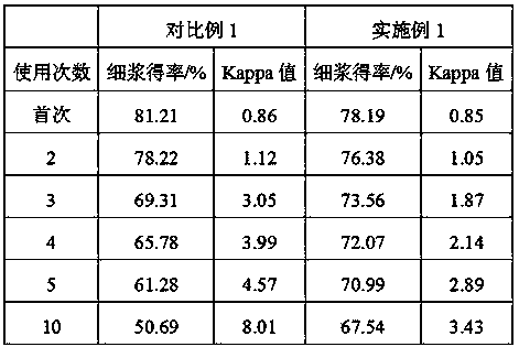 Cooking agent used for pulping in papermaking