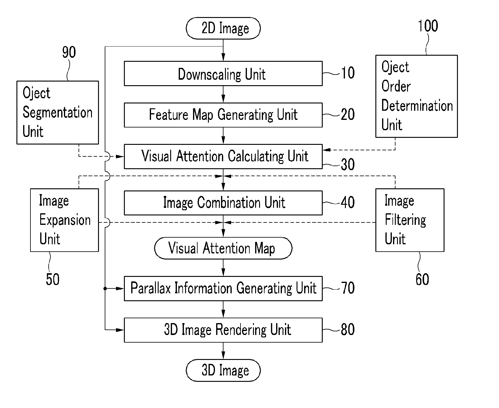 Image converting device and three-dimensional image display device including the same