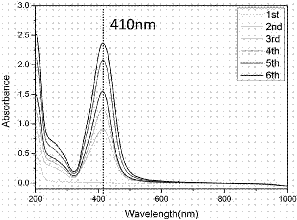 Preparation method for surface-enhanced raman scattering substrate based on nano-silver particles