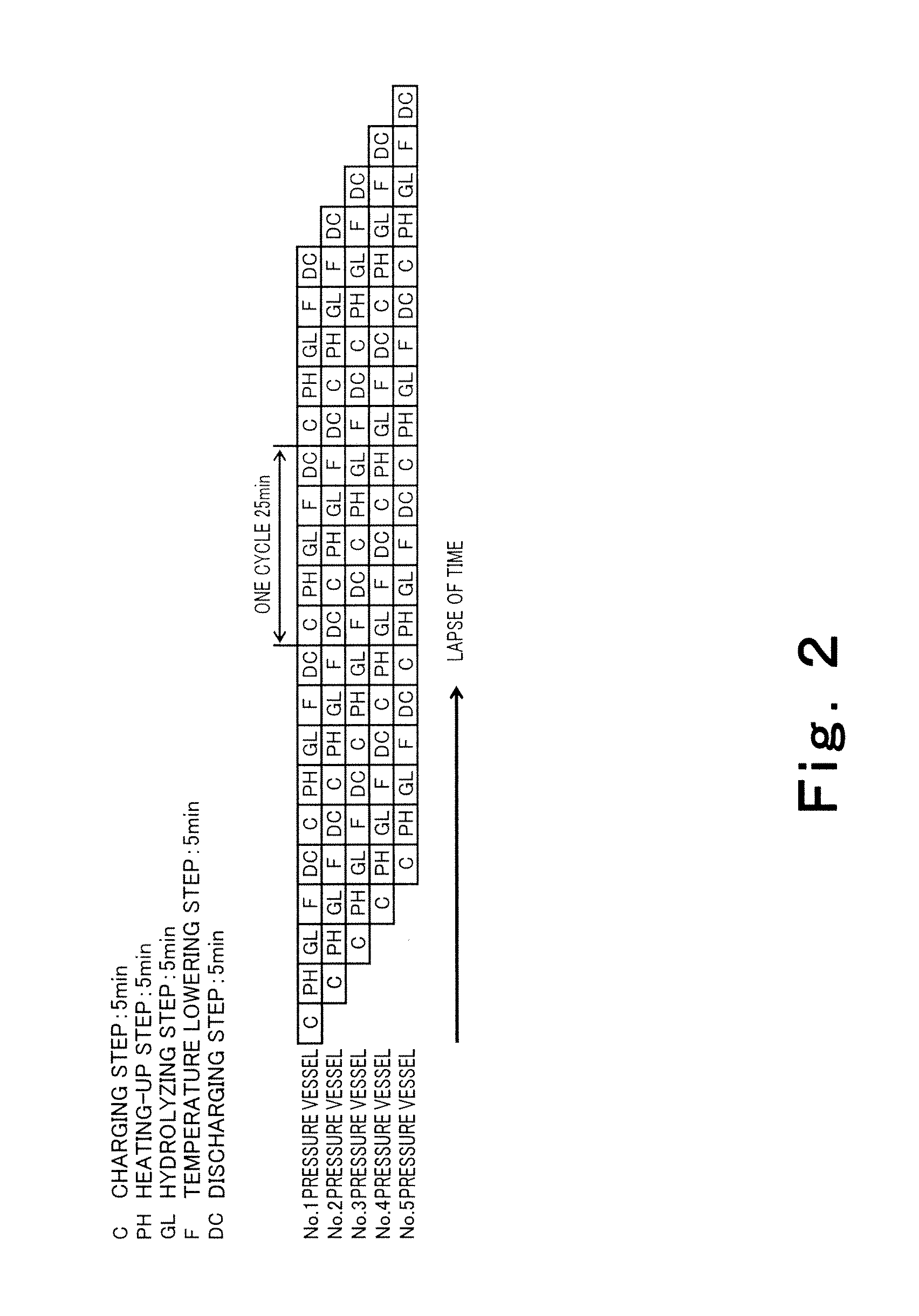 Method and System for Hydrolytic Saccharification of a Cellulosic Biomass