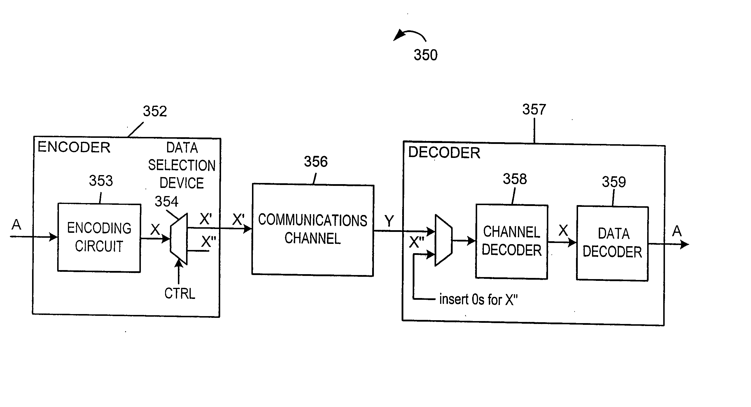 Methods and apparatus for decoding LDPC codes
