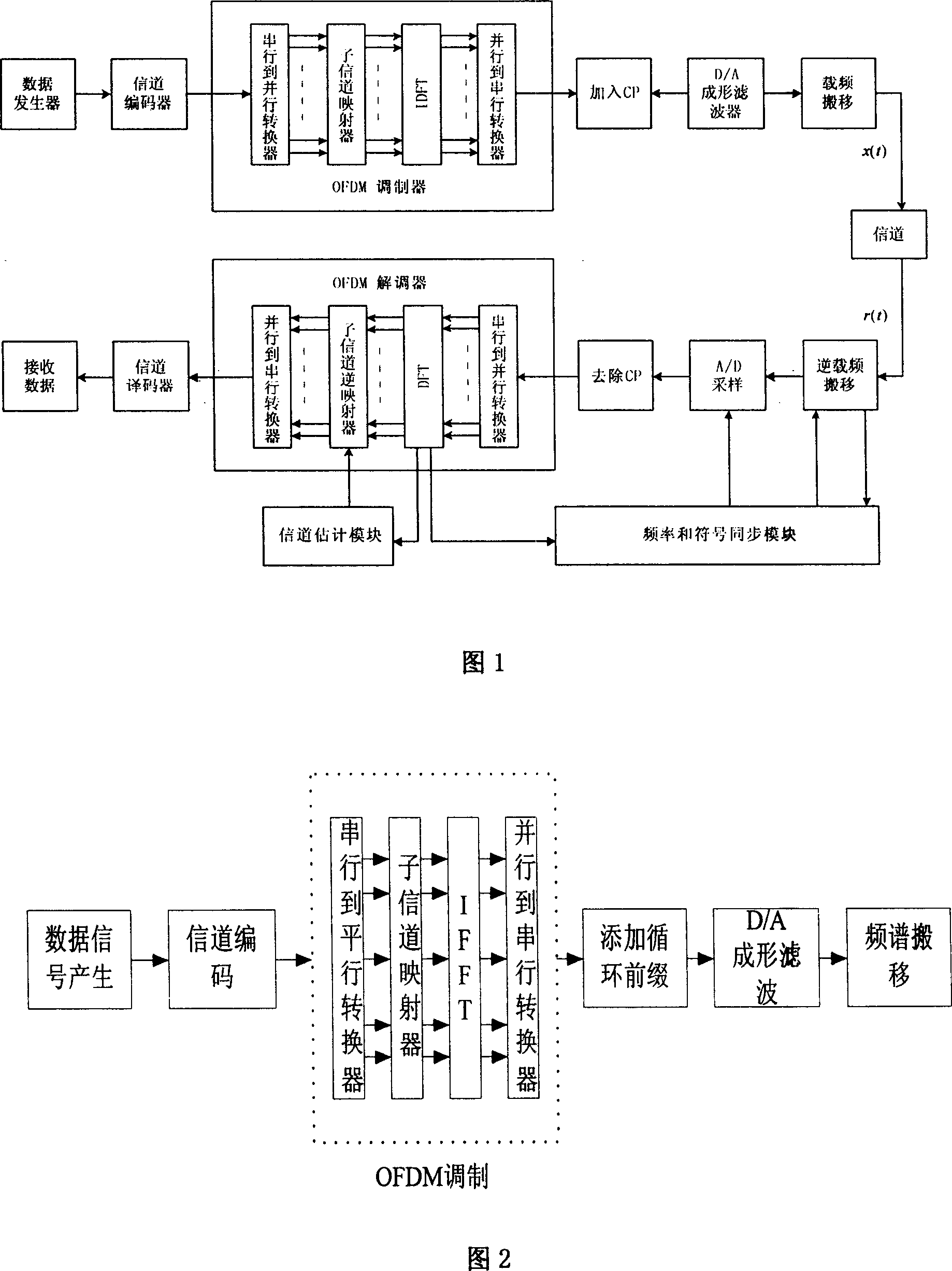 Method for realizing power line carrier communication system