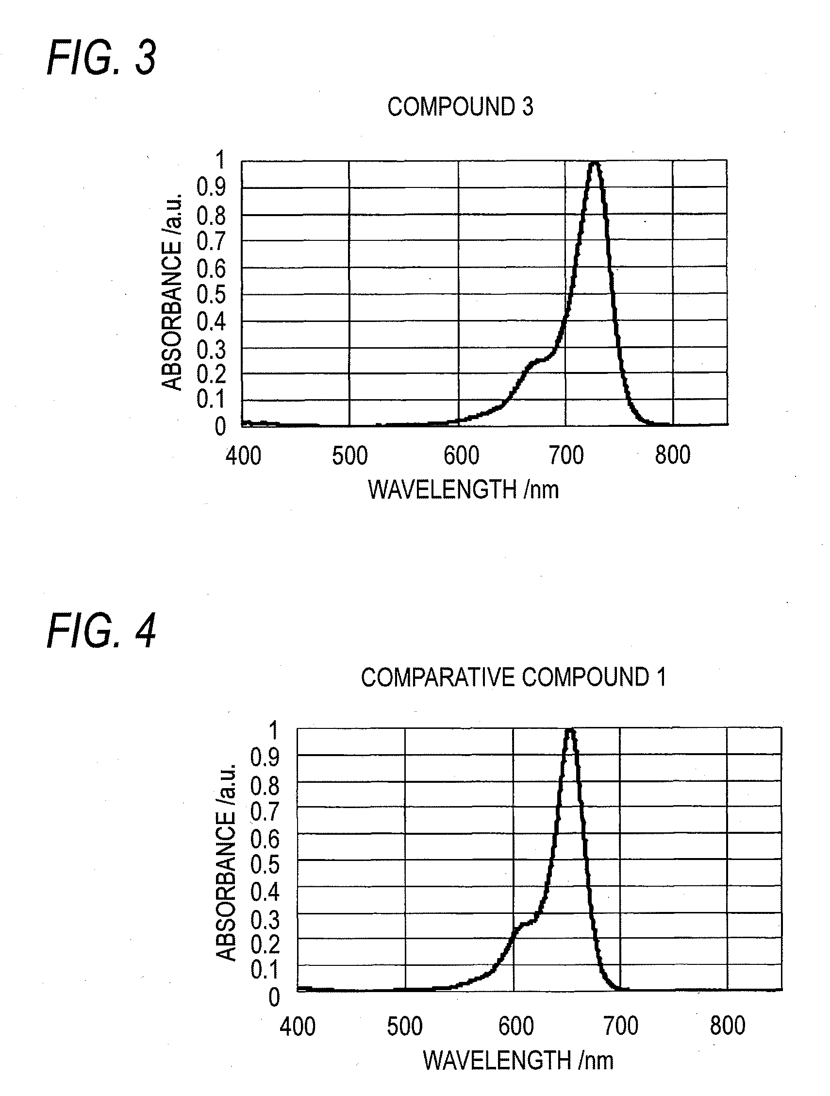 Squarylium dye, method of producing the same, photoelectric conversion element containing the dye, and solid-state imaging device