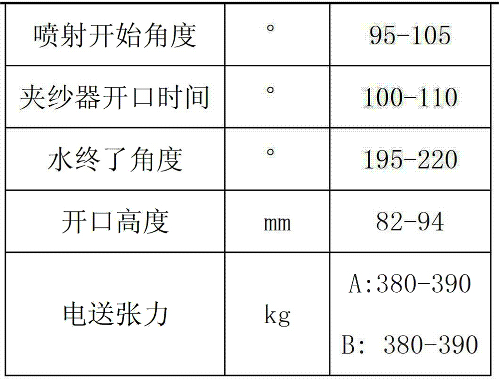 Process for producing multi-weft-direction yarn dye shading fabric