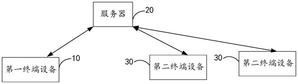 Information processing method and device, electronic equipment and storage medium