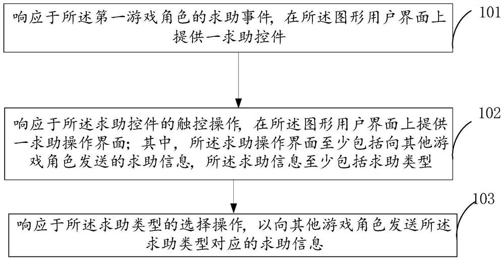 Information processing method and device, electronic equipment and storage medium