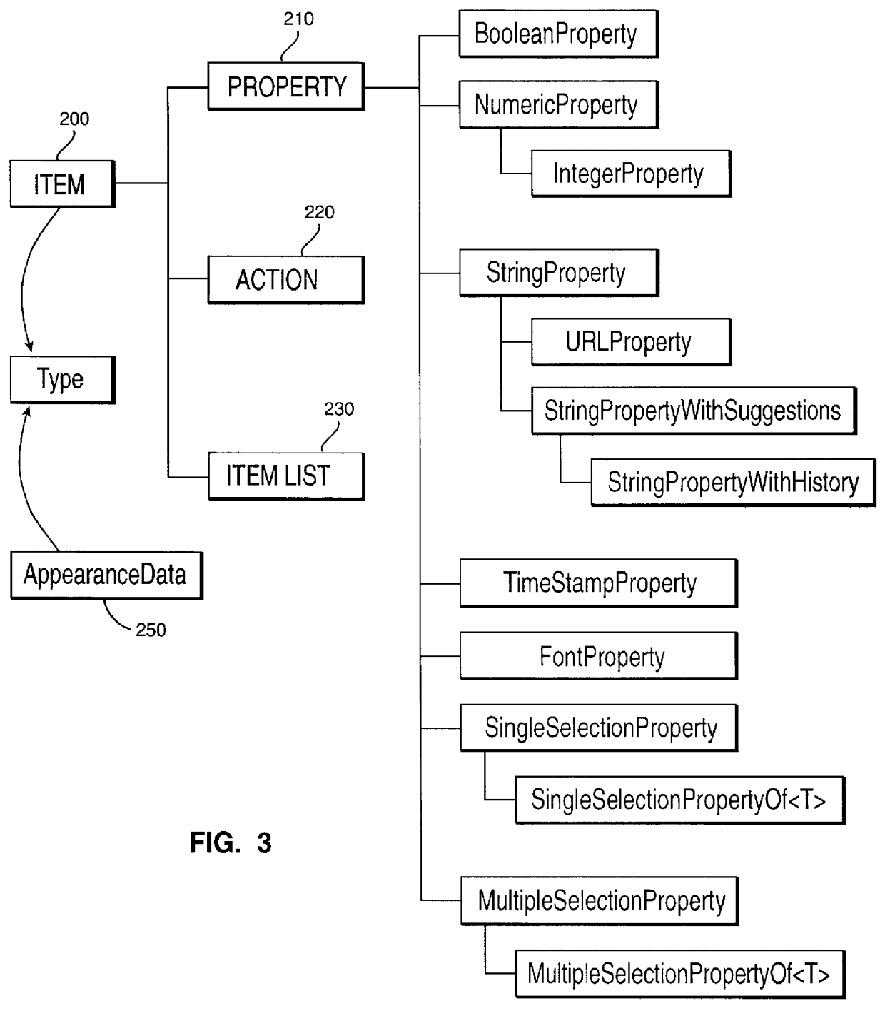 Supporting modification of properties via a computer system's user interface
