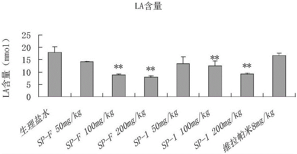 Preparation method and application of sleeve-fish collagen polypeptide and iron complex thereof