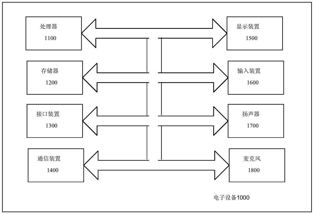 Database data management method and device and electronic equipment